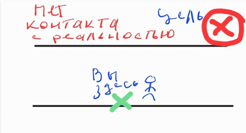 Отношения не сложились. Что пошло не так?