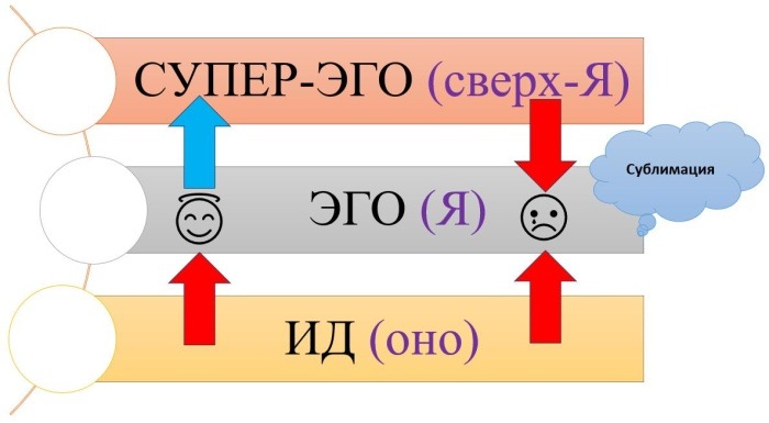 Что по Фрейду?!