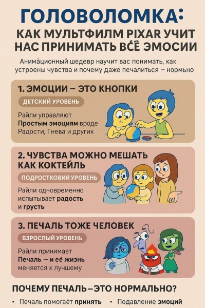 «Головоломка»: как фильм Pixar учит нас принимать все эмоции (да, даже грусть)