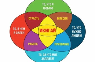 Икигай: как найти смысл жизни и применять его принципы в повседневности