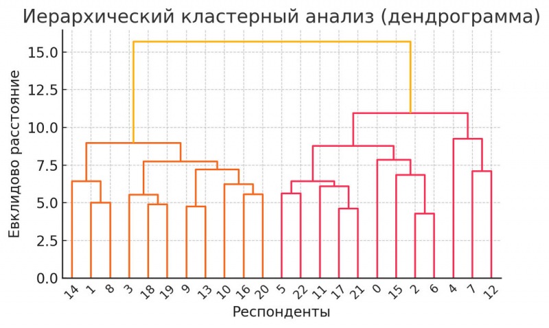 Сцены родительского конфликта и беспокойства или - «Они тоже меня бьют!» «Он рос нормальным…»