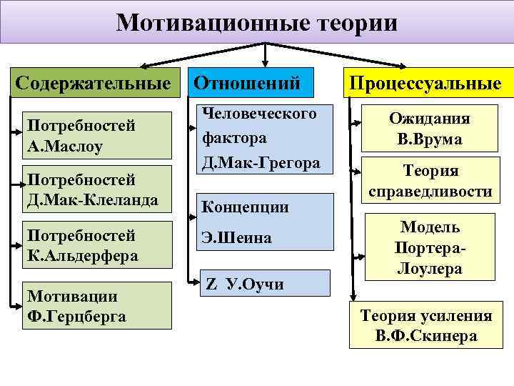 мотивация мотивация воля. Статья 1