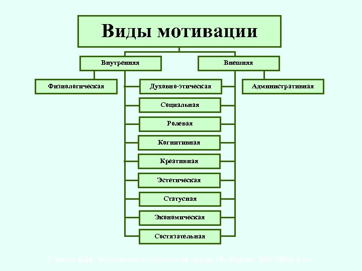 мотивация мотивация воля. Статья 1
