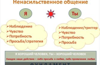 Ненасильственное общение.