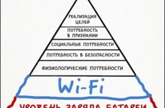 О пирамиде любви, почти по Маслоу. Где находитесь вы?
