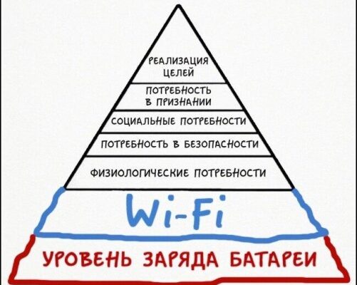 О пирамиде любви, почти по Маслоу. Где находитесь вы?