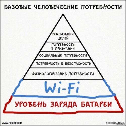 Что касается пирамиды любви, то она почти соответствует теории Маслоу. Где вы находитесь?