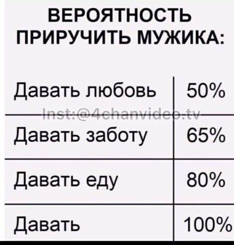 Что касается пирамиды любви, то она почти соответствует теории Маслоу. Где вы находитесь?