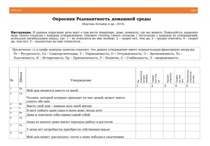 Особенности, соответствующие метафоре ДОМА. Часть 2