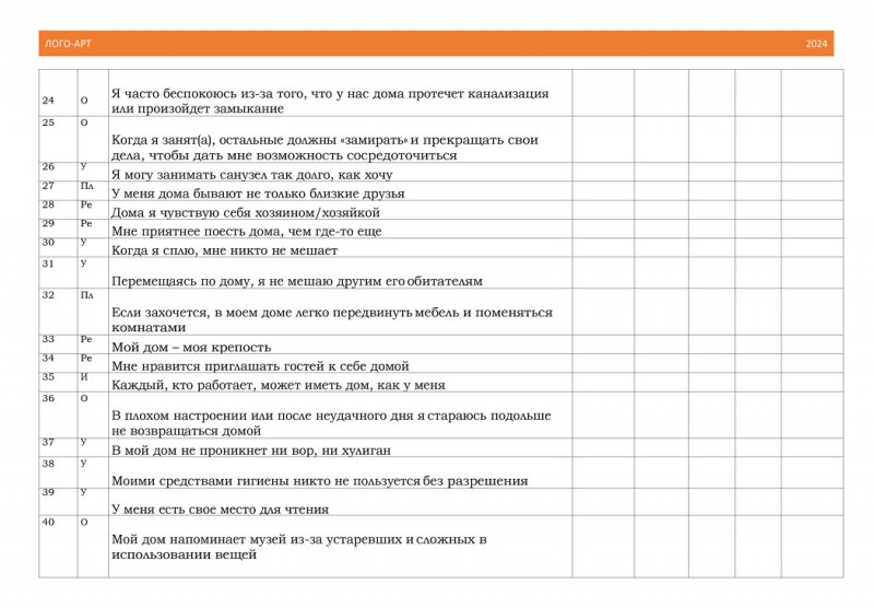 Особенности, соответствующие метафоре ДОМА. Часть 2