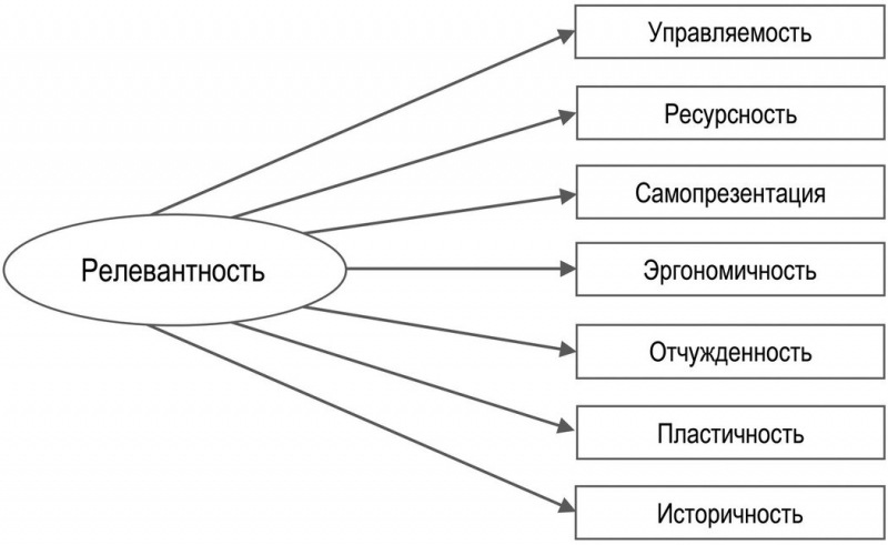 Особенности, соответствующие метафоре ДОМА. Часть 2