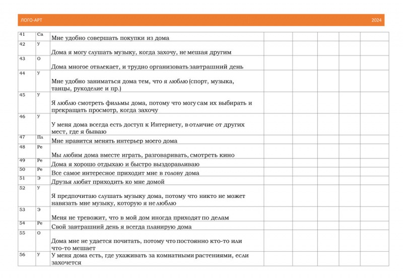 Особенности, соответствующие метафоре ДОМА. Часть 2