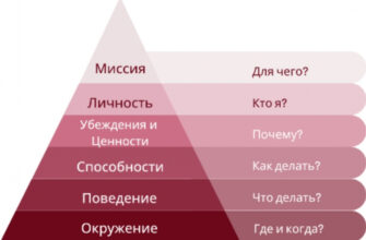 Пирамида Дилтса + гипноз: как найти корень проблемы и изменить жизнь?
