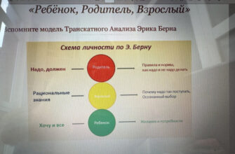 Расстановка частей личности «Круглый стол»