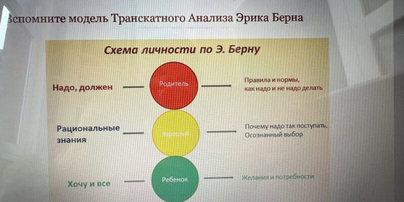 Расстановка частей личности «Круглый стол»