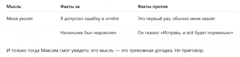 Совет 3: Различайте факты и интерпретации