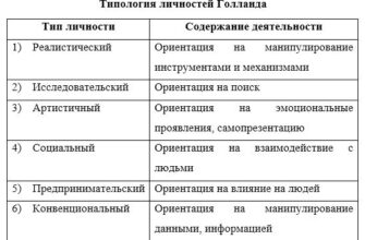 Типология личностей Голланда: Как найти профессию, которая зажигает