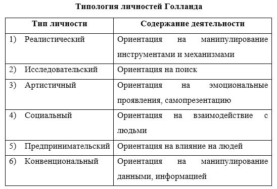 Типология личностей Голланда: Как найти профессию, которая зажигает