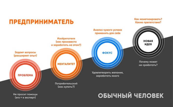 Если бы только у меня был предпринимательский склад ума...