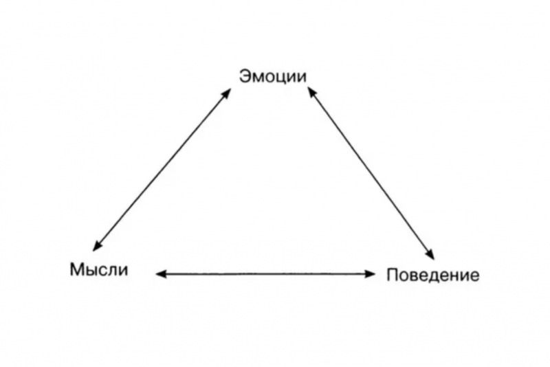 Как преодолеть агорафобию: путь к свободе от страха