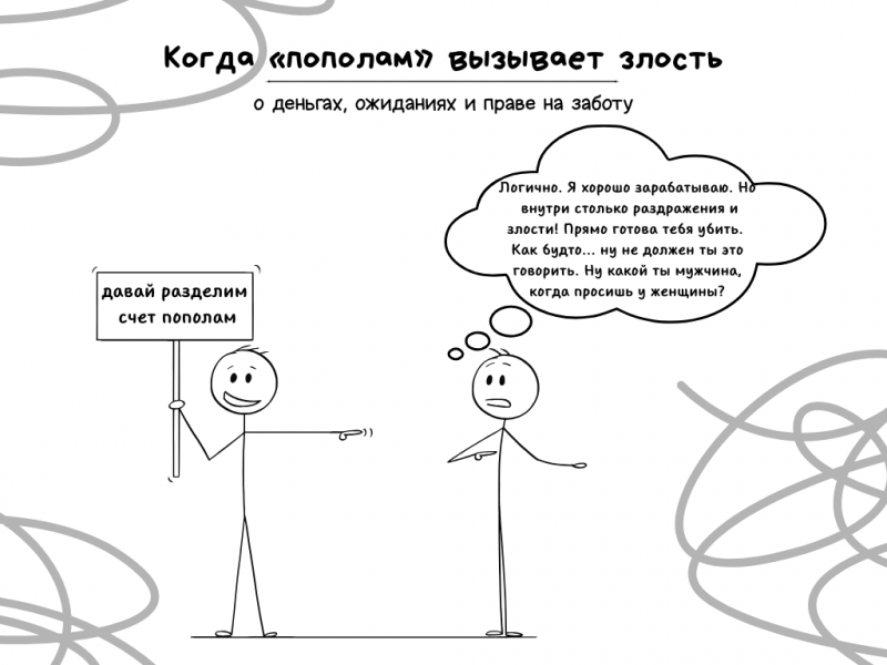 Когда «раскол» вызывает возмущение: о деньгах, ожиданиях и правах на уход
