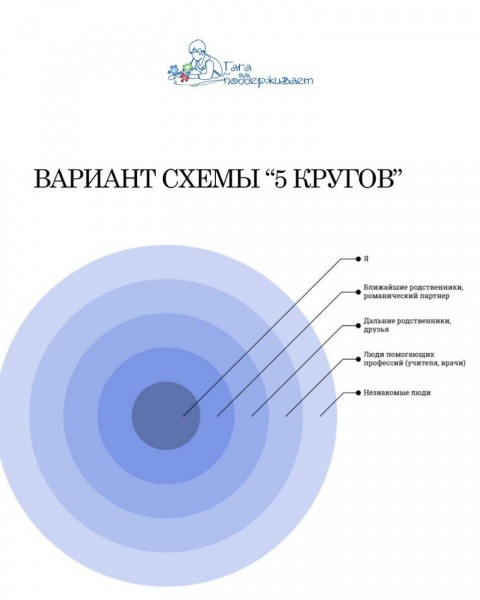 Руководство по половому воспитанию детей с особыми потребностями (часть 2)