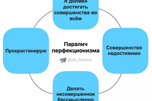 Паралич перфекционизма и прокрастинация