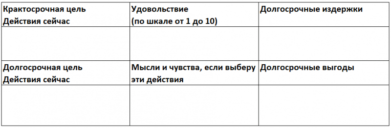 Совет 20: Как сделать стратегический выбор выгод