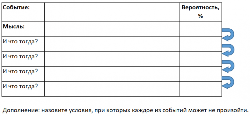 Совет 9: Как правильно делать «жизненные прогнозы?