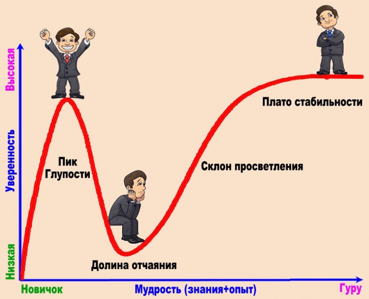 Пять основных ловушек мышления и примеры и вопросы для самодиагностики